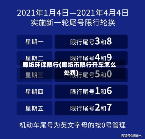 廊坊环保限行(廊坊市限行开车怎么处罚)-第2张图片