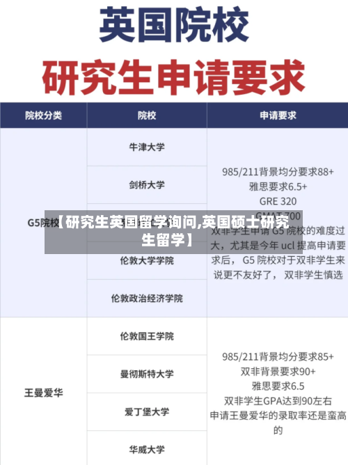 【研究生英国留学询问,英国硕士研究生留学】-第2张图片