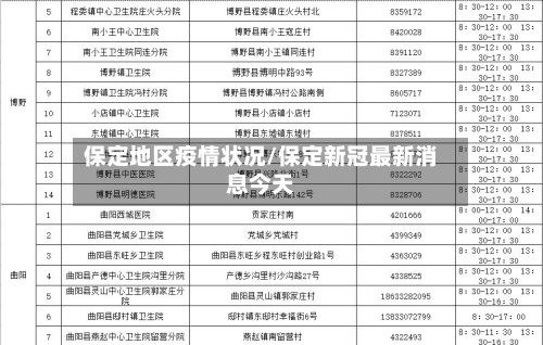 保定地区疫情状况/保定新冠最新消息今天-第2张图片