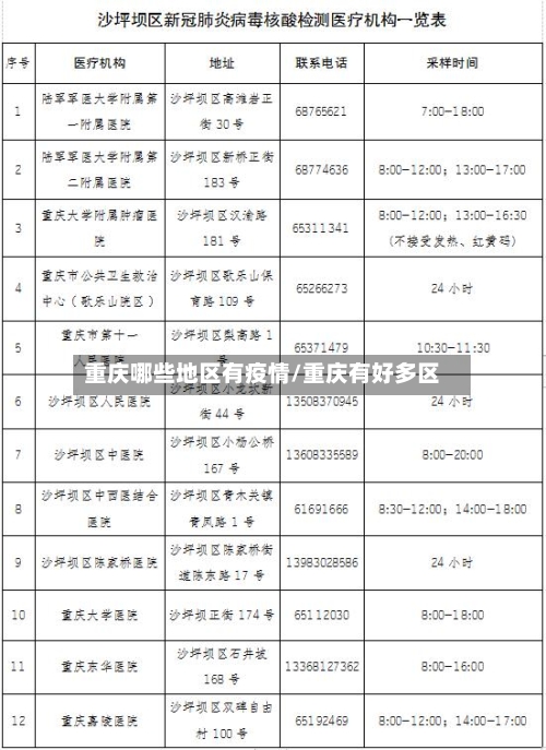 重庆哪些地区有疫情/重庆有好多区-第2张图片