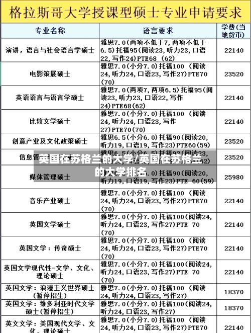 英国在苏格兰的大学/英国在苏格兰的大学排名