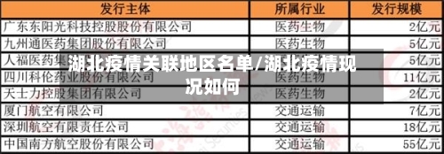 湖北疫情关联地区名单/湖北疫情现况如何-第3张图片