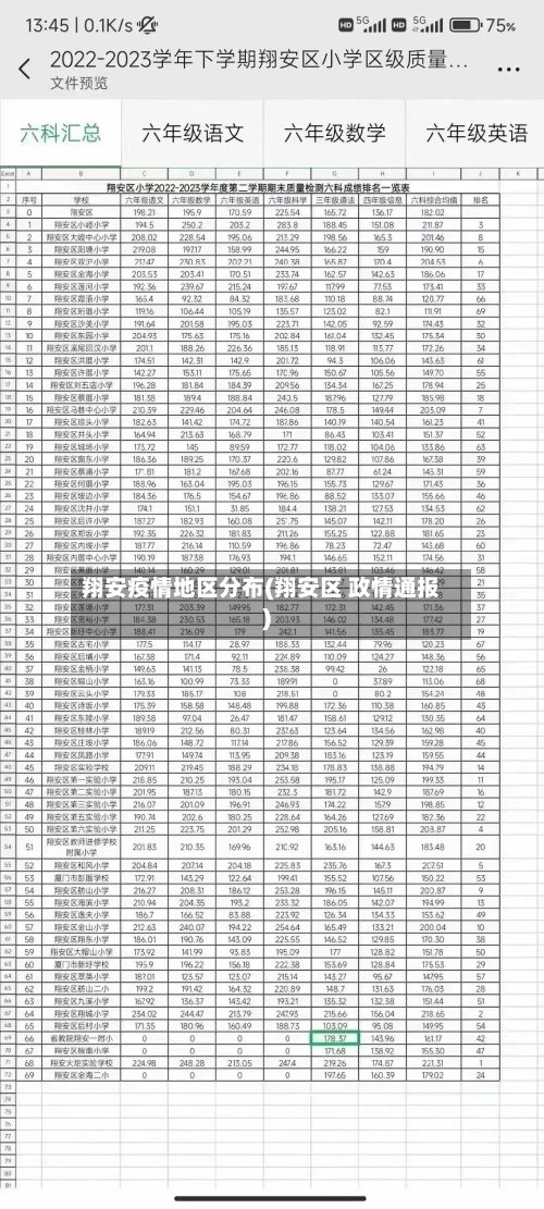 翔安疫情地区分布(翔安区 政情通报)