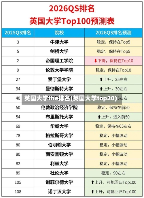 英国大学the排名(英国大学top20)