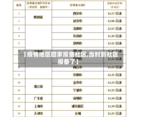【疫情地区回家报备社区,当时到社区报备了】