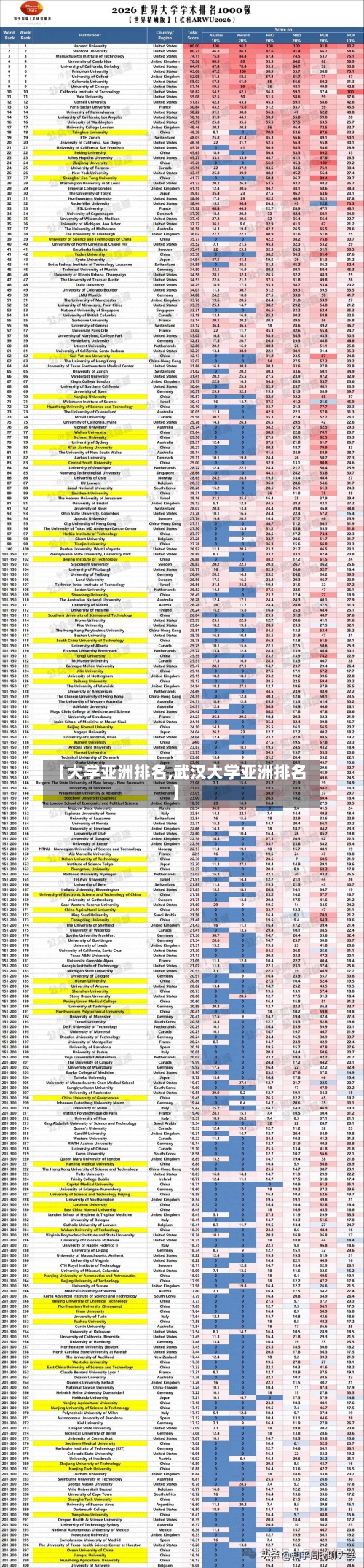 【大学亚洲排名,武汉大学亚洲排名】