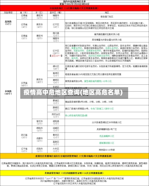 疫情高中危地区查询(地区高危名单)