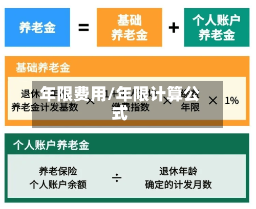 年限费用/年限计算公式-第3张图片