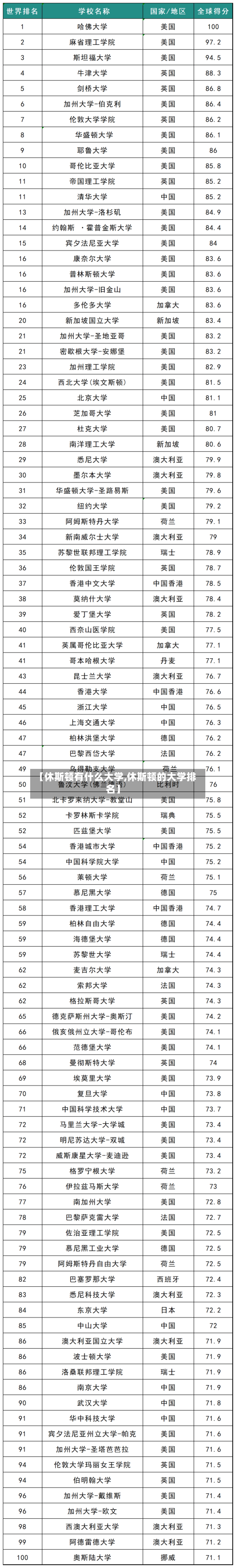 【休斯顿有什么大学,休斯顿的大学排名】