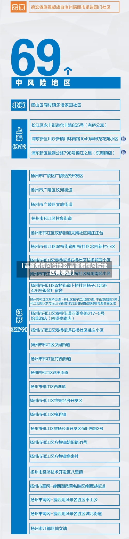 【吉首疫情风险地区,吉首疫情风险地区有哪些】