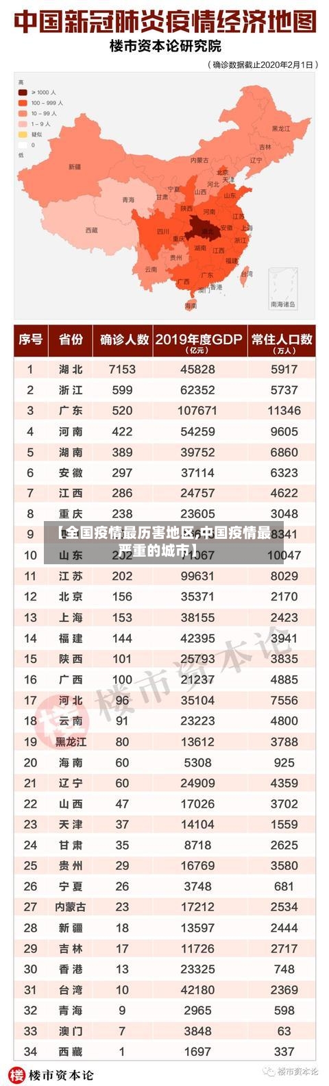 【全国疫情最历害地区,中国疫情最严重的城市】-第2张图片