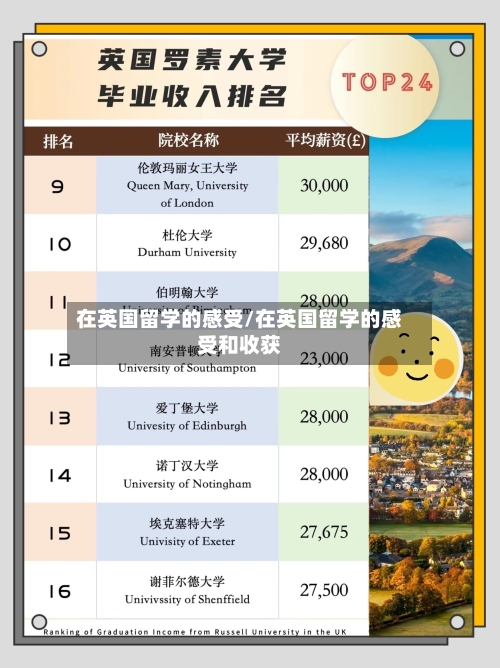 在英国留学的感受/在英国留学的感受和收获