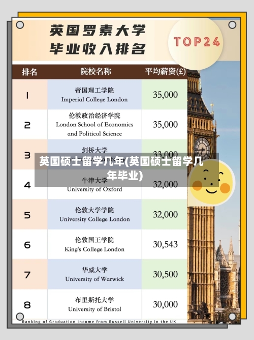 英国硕士留学几年(英国硕士留学几年毕业)