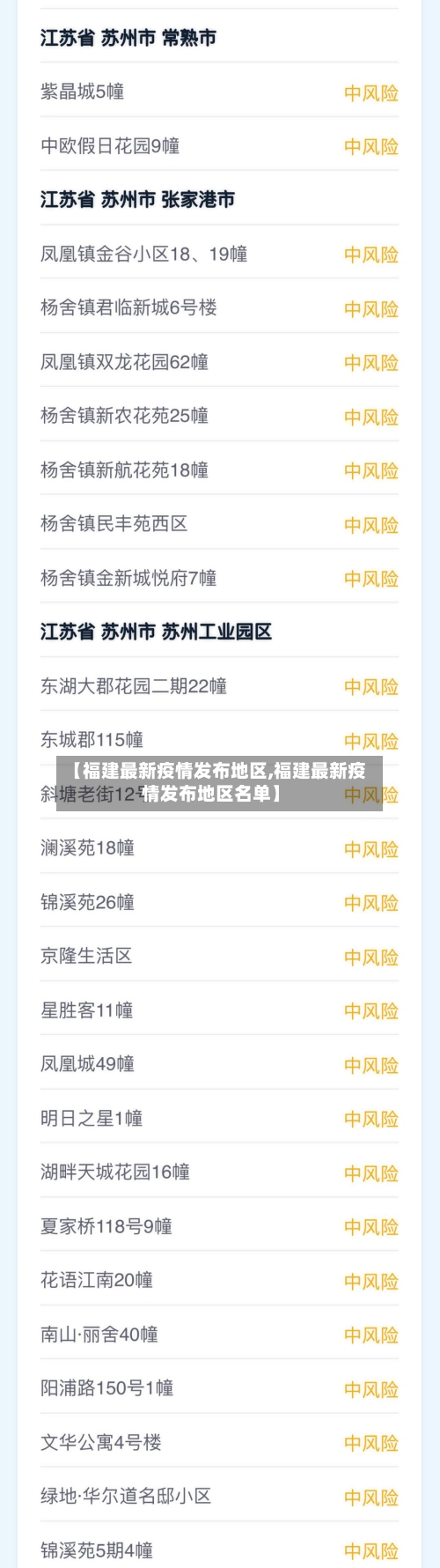 【福建最新疫情发布地区,福建最新疫情发布地区名单】-第2张图片