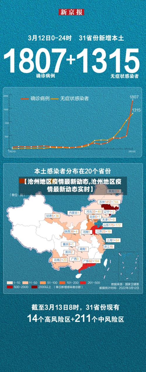 【沧州地区疫情最新动态,沧州地区疫情最新动态实时】