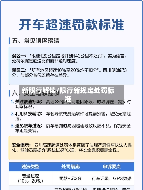 新限行解读/限行新规定处罚标准