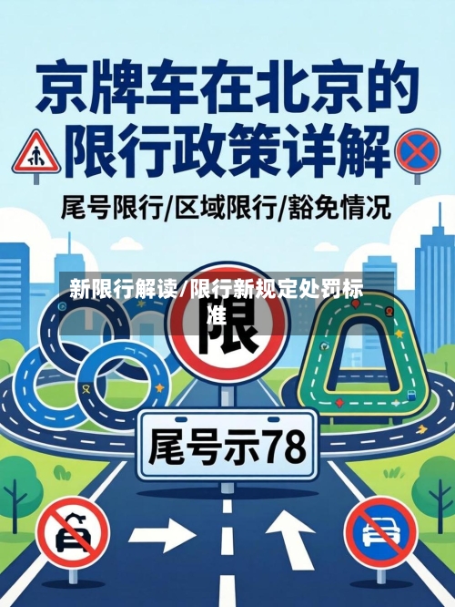 新限行解读/限行新规定处罚标准-第2张图片