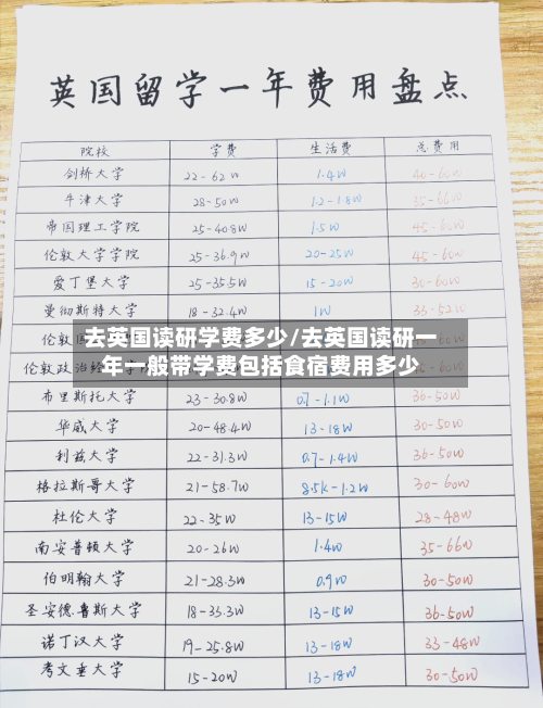 去英国读研学费多少/去英国读研一年一般带学费包括食宿费用多少