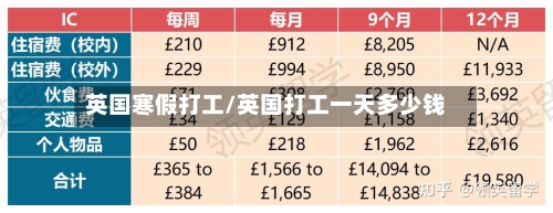英国寒假打工/英国打工一天多少钱-第2张图片