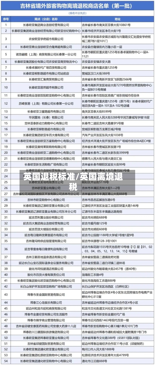 英国退税标准/英国离境退税-第3张图片