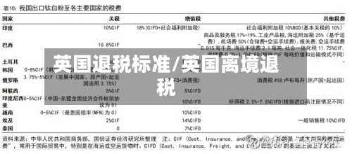 英国退税标准/英国离境退税-第2张图片