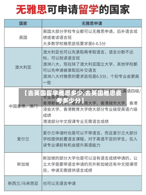 【去英国留学雅思多少,去英国雅思要考多少分】-第2张图片
