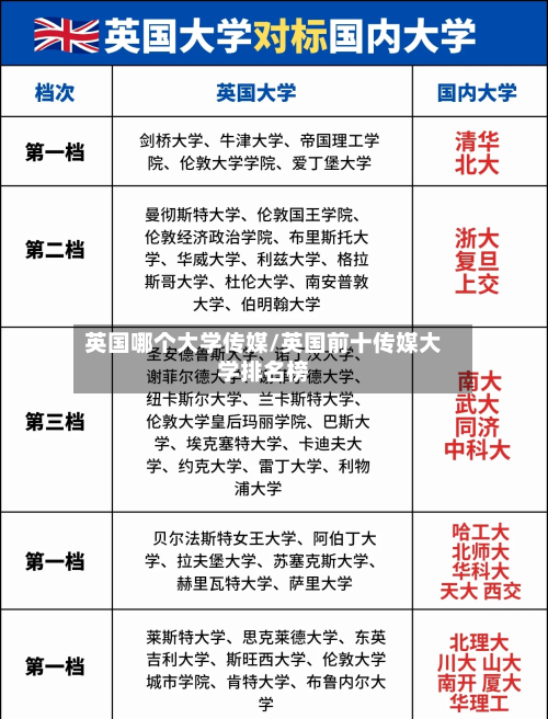 英国哪个大学传媒/英国前十传媒大学排名榜
