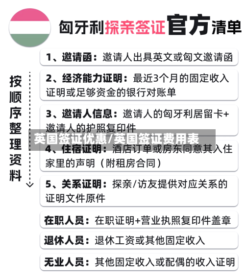 英国签证优惠/英国签证费用表-第2张图片