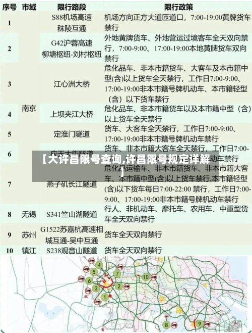 【大许昌限号查询,许昌限号规定详解】