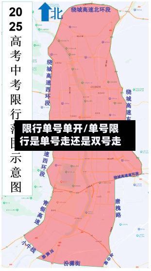 限行单号单开/单号限行是单号走还是双号走