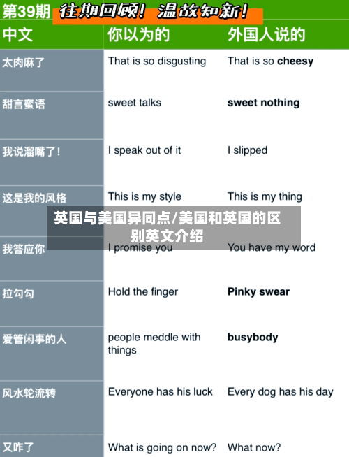 英国与美国异同点/美国和英国的区别英文介绍