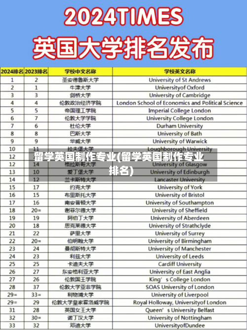 留学英国制作专业(留学英国制作专业排名)-第3张图片