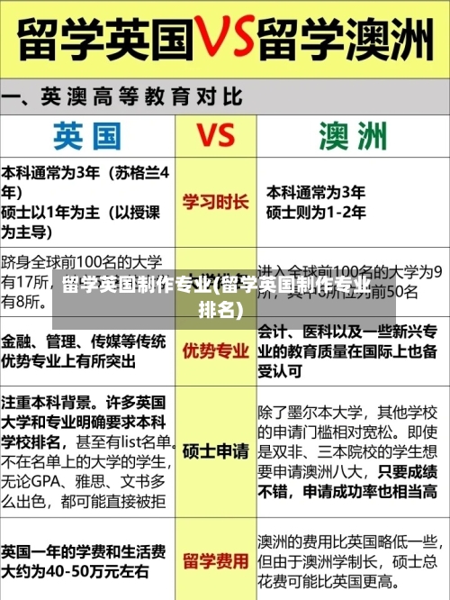 留学英国制作专业(留学英国制作专业排名)