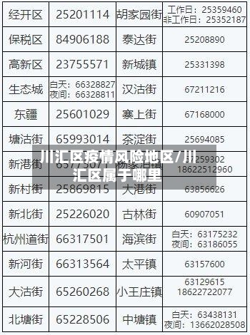 川汇区疫情风险地区/川汇区属于哪里-第2张图片