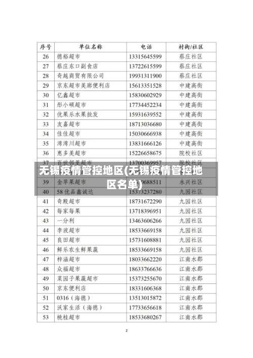 无锡疫情管控地区(无锡疫情管控地区名单)-第2张图片