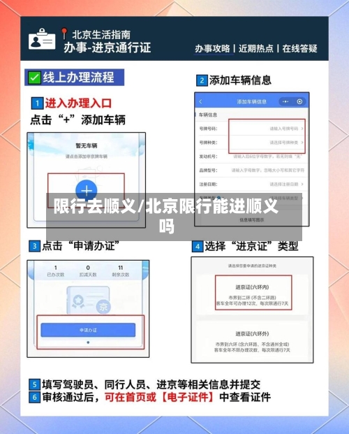 限行去顺义/北京限行能进顺义吗