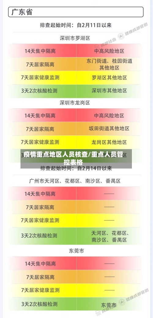 疫情重点地区人员核查/重点人员管控表格