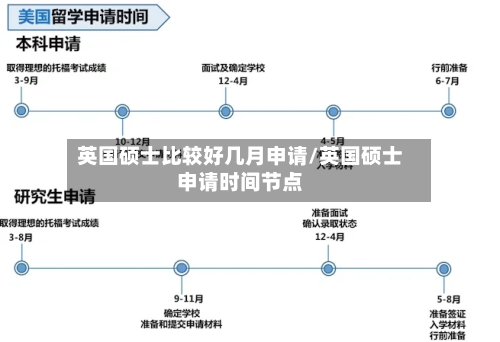 英国硕士比较好几月申请/英国硕士申请时间节点-第2张图片