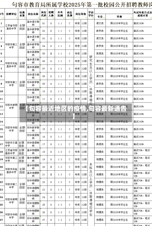 【句容最近地区的疫情,句容最新通告】