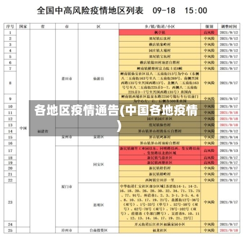 各地区疫情通告(中国各地疫情)-第3张图片