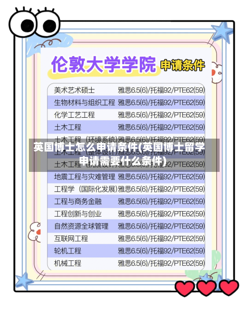 英国博士怎么申请条件(英国博士留学申请需要什么条件)-第2张图片