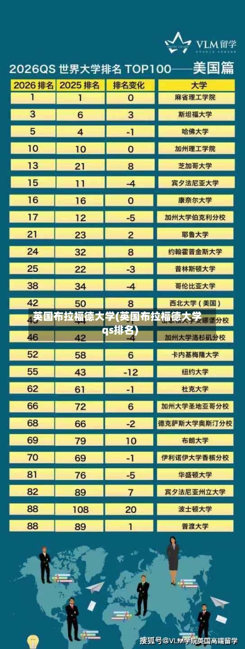 英国布拉福德大学(英国布拉福德大学qs排名)-第2张图片