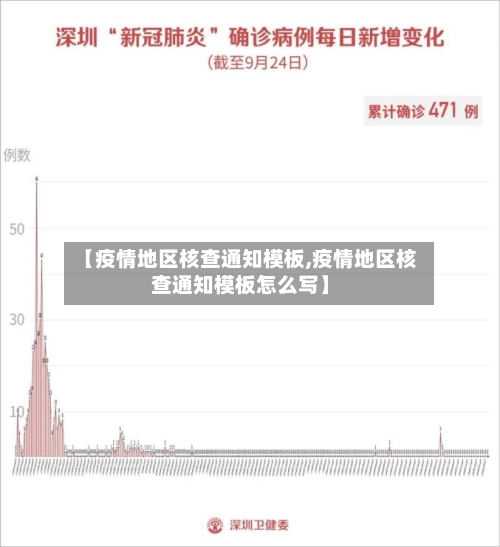 【疫情地区核查通知模板,疫情地区核查通知模板怎么写】-第3张图片