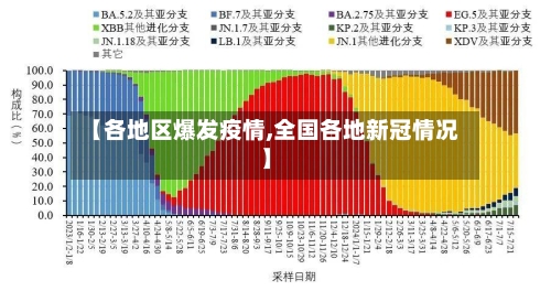 【各地区爆发疫情,全国各地新冠情况】-第2张图片