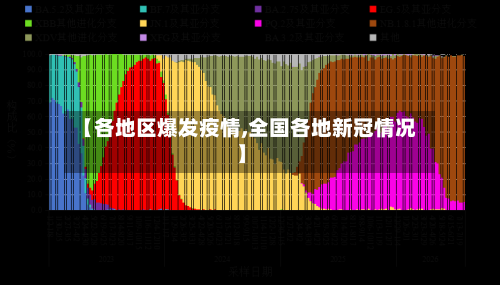 【各地区爆发疫情,全国各地新冠情况】