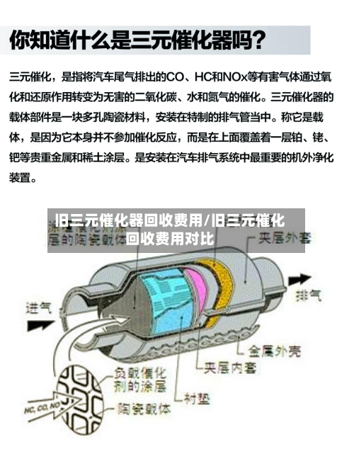 旧三元催化器回收费用/旧三元催化回收费用对比-第2张图片