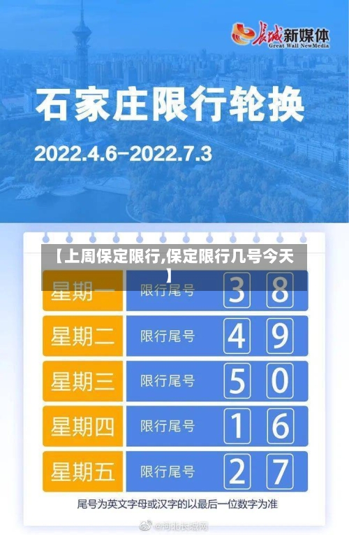 【上周保定限行,保定限行几号今天】