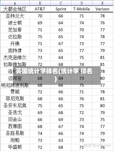 英国统计学排名(统计学 排名)