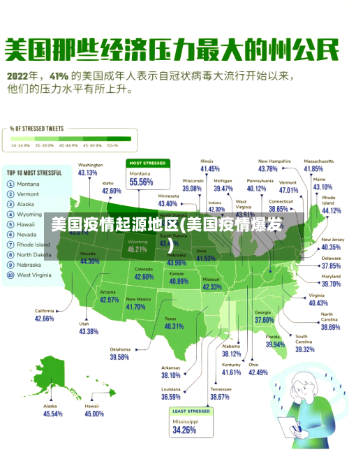 美国疫情起源地区(美国疫情爆发)