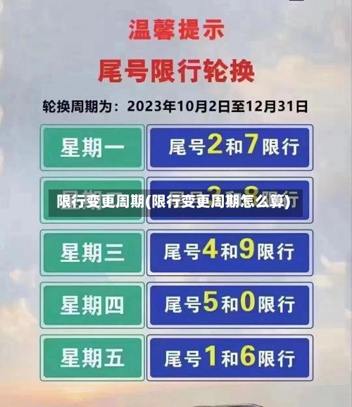 限行变更周期(限行变更周期怎么算)